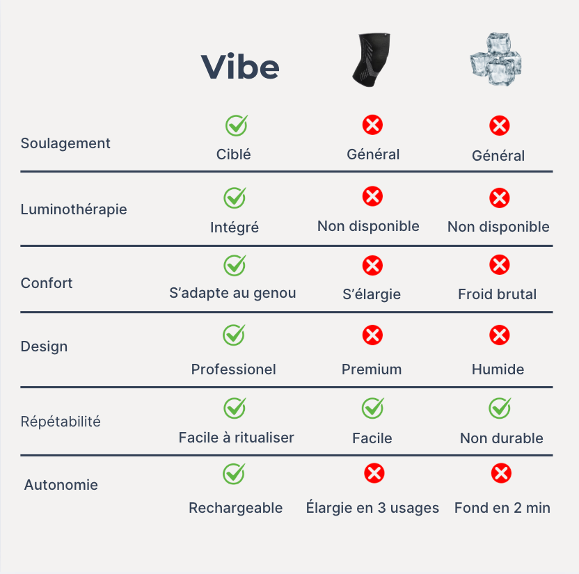 Vibe — Masseur 3-1